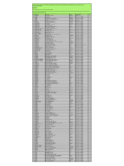 Certified Road Races - USATF • Sign In - coolestguyplanet.net