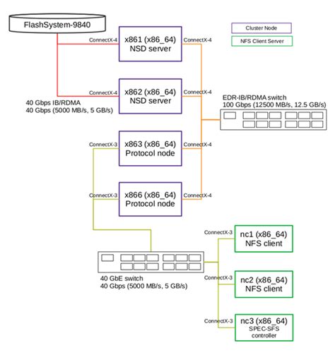 CES NFS support - IBM