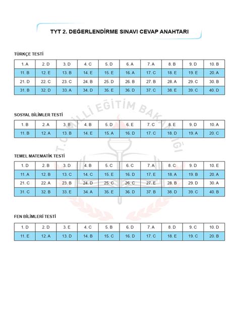 codini.rgarabwor.edu.pl. 