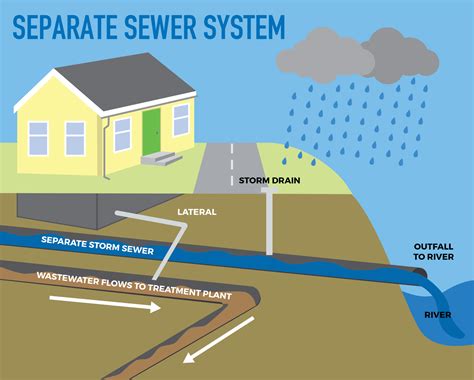 CEWRR System