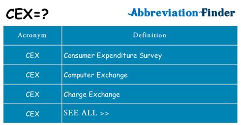 CEX Full Form Name: Meaning of CEX - Formfull.in