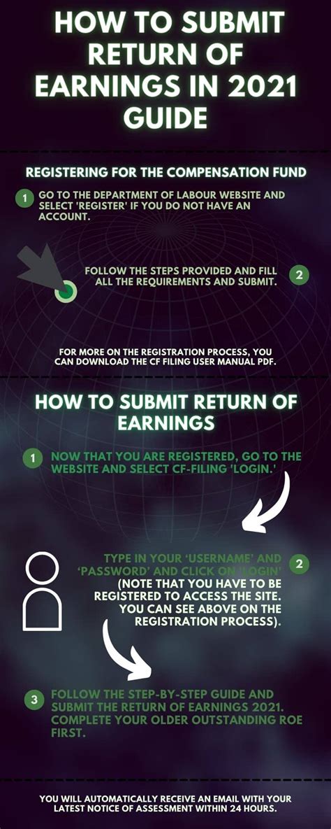 CF filing: How to submit return of earnings in 2024 guide