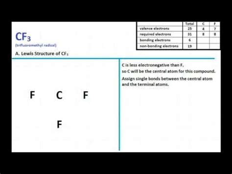 CF3 Lewis Structure + Molecular Geometry of a Radical Species