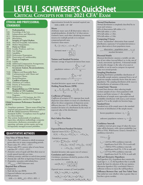 CFA Level 1 Formula Sheet