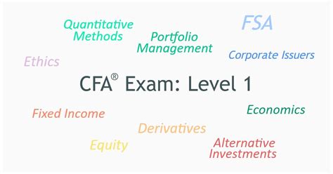 CFA Syllabus Level 1 CFA Level 1 Syllabus of CFA Level 1