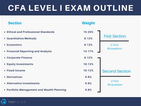 CFA-001 Exam Overview