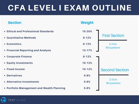 CFA-001 Examsfragen