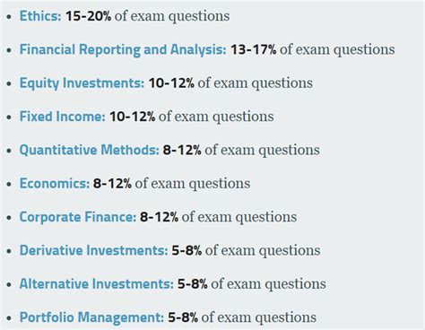 CFA-001 Valid Exam Braindumps