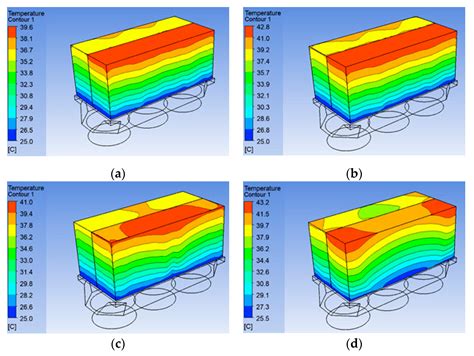 CFD Analysis, Modeling & Simulation For Beginners - muktibox.com