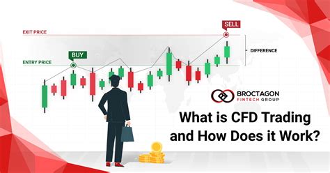 CFD Meaning I What is CFD Trading and How Does it Work?