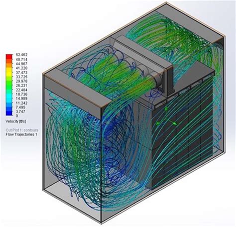 CFD simulation | Siemens - muktibox.com