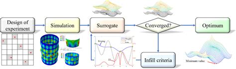 CFD-supported calibration optimization of a retrofit ... - Semantic Scholar - coolestguyplanet.net