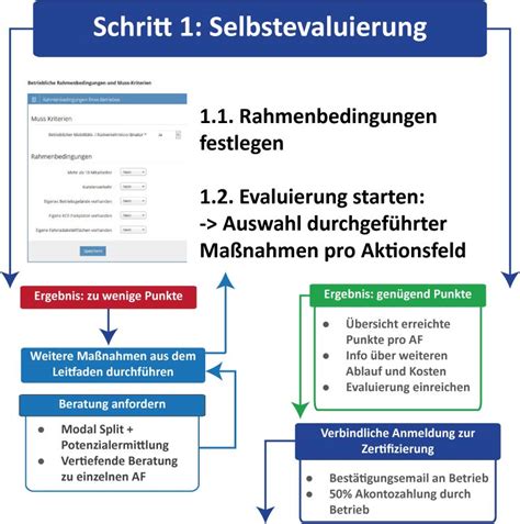 CFE-Investigation Zertifizierung