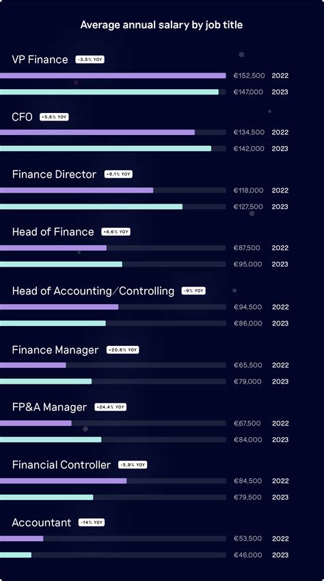 CFO Salary in Pennsylvania Salary.com