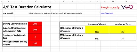 CFPE Valid Test Duration