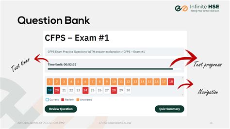 CFPS Exam Fragen