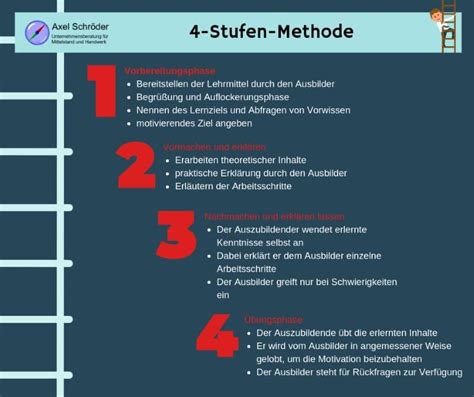 CFPS Prüfungsfragen