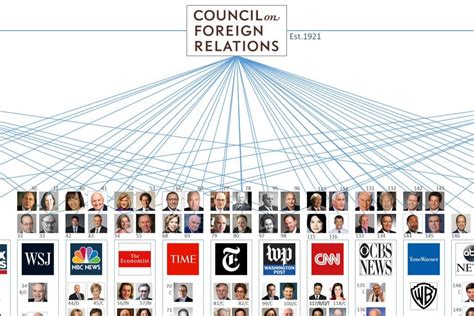 CFR and the Media - YouTube