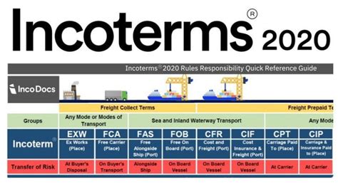 CFR in Shipping: The Ultimate Guide