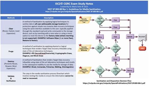 CGRC Examengine