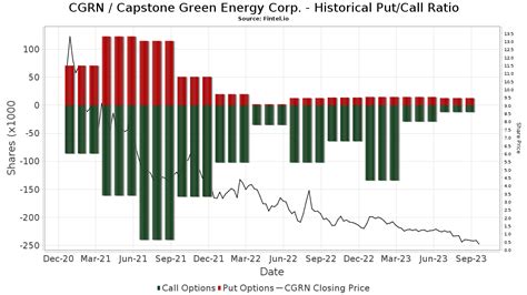 CGRN Capstone Green Energy Corp. Stock Overview (U.S.: …