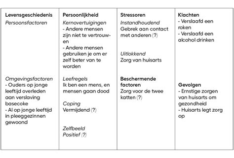 CGT analyse