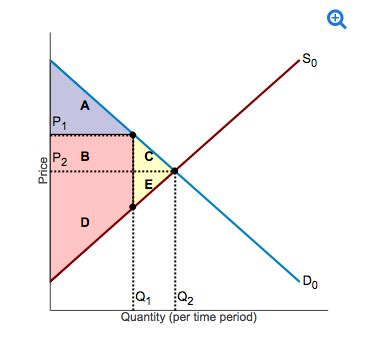 CH 4 HW Notes Flashcards Quizlet