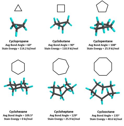 CH105: Chapter 7 - Alkanes and Halogenated Hydrocarbons - Chemistry - wintechmobiles.com