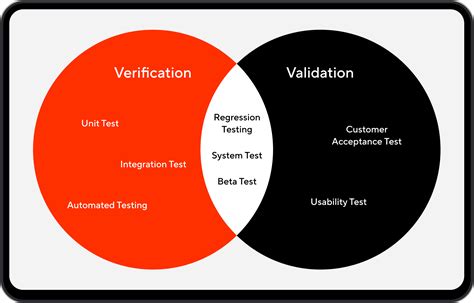 Challenge Validation - Endress+Hauser - coolestguyplanet.net