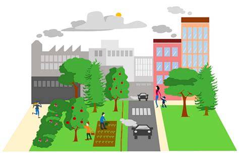 Challenges of urban green space management in the face of using ... - raincitystudios.com