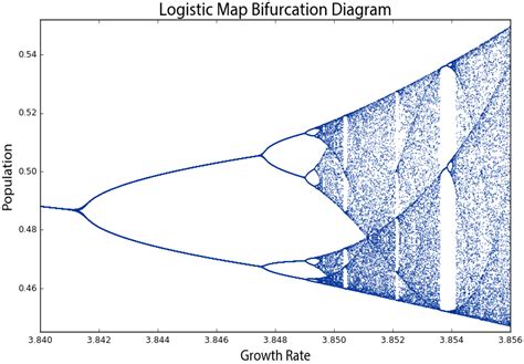 Chaos, Dynamics, and Fractals - Cambridge University Press - wintechmobiles.com