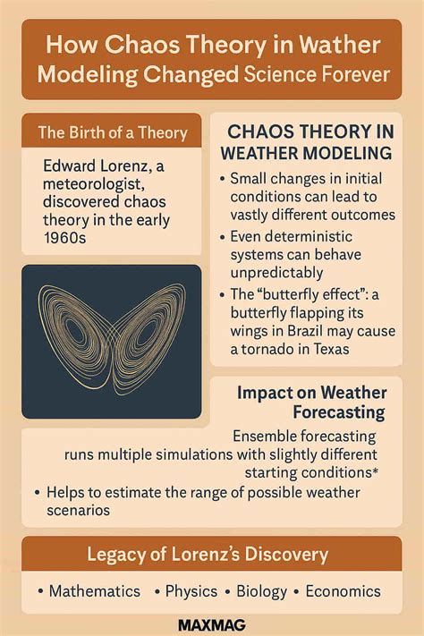 Chaos Theory in Weather and Climate Modeling - wintechmobiles.com