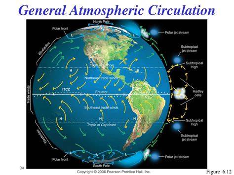 chapter 06 Atmospheric and Oceanic Circulation - raincitystudios.com