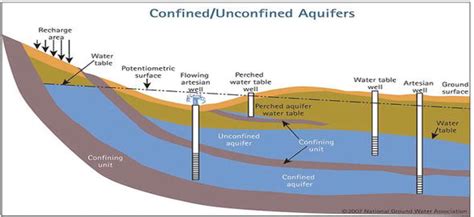 Chapter 1 Aquifer Characterization and Properties - Springer - wintechmobiles.com