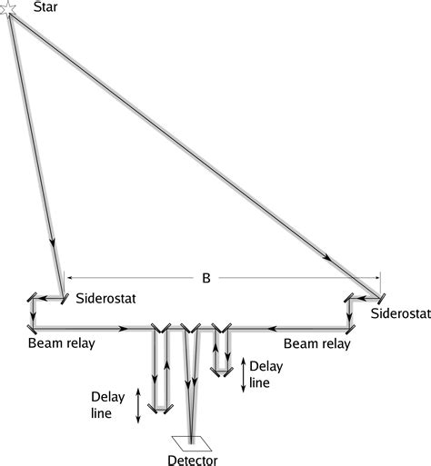 Chapter 1 Optical Interferometry - physics.wm.edu - wintechmobiles.com