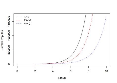 Chapter 10 Persamaan Diferensial | Metode Numerik ... - Bookdown - wintechmobiles.com