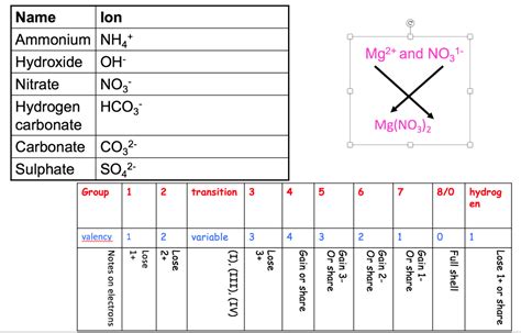 Chapter 11 Acids, Bases, and Salts - Essay Writing Service - wintechmobiles.com