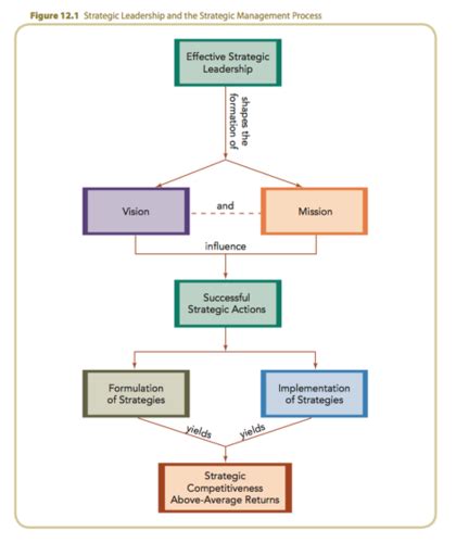 Chapter 12: Slides Flashcards | Quizlet - wintechmobiles.com