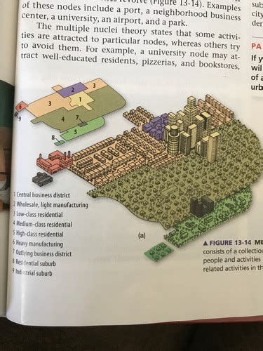 chapter 13 urban Flashcards | Quizlet - wintechmobiles.com