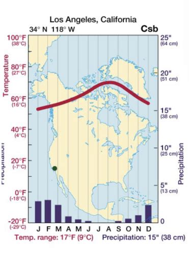 Chapter 15: World Climates Flashcards | Quizlet - wintechmobiles.com