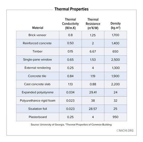 CHAPTER 16 – THERMAL CONDUCTIVITY - Semantic Scholar - wintechmobiles.com