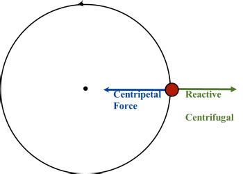 Chapter 18: Centripetal Forces – Foundations of Physics - wintechmobiles.com