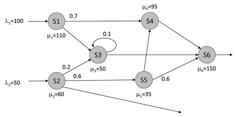 Chapter 2 Basics of Queueing Theory | Simio and Simulation - wintechmobiles.com