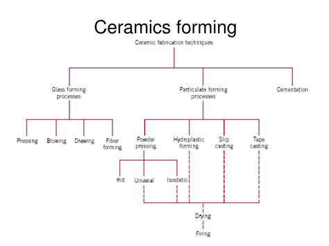 Chapter 23 Introduction to Ceramic Forming Processes - Springer - muktibox.com