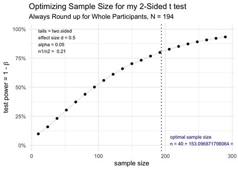 Chapter 23 Sample Size Calculations with {pwr} - wintechmobiles.com