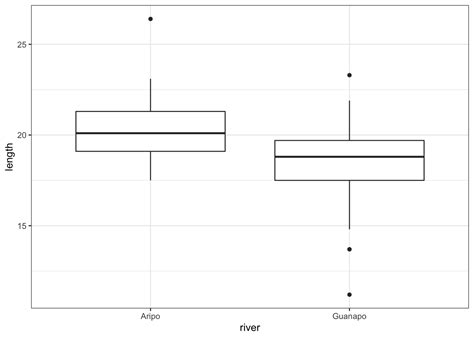 Chapter 28 Power analysis | Core Statistics in R - GitHub … - wintechmobiles.com