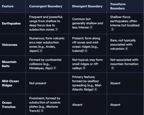 Chapter 3: Plate Tectonics Flashcards | Quizlet - raincitystudios.com