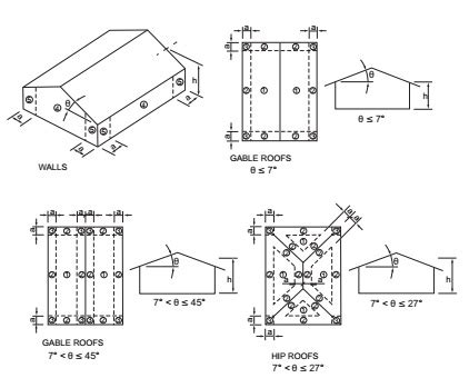 CHAPTER 3 BUILDING PLANNING, 2024 North Carolina …