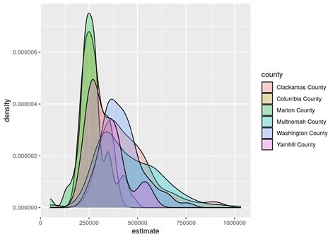 Chapter 4 Exploring US Census data with visualization - wintechmobiles.com