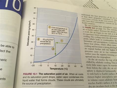 Chapter 4 Module 11 Flashcards - Quizlet - wintechmobiles.com